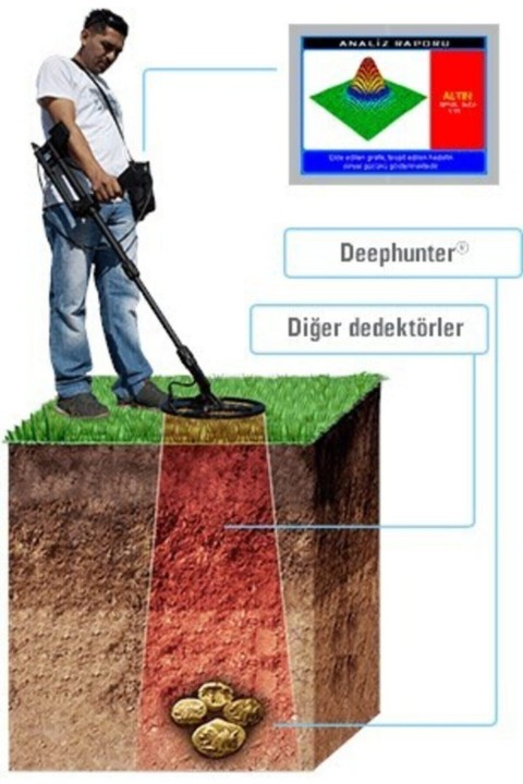 Deep Hunter 3d Pro Define, Altın, Metal Dedektörü (görüntülü Sist